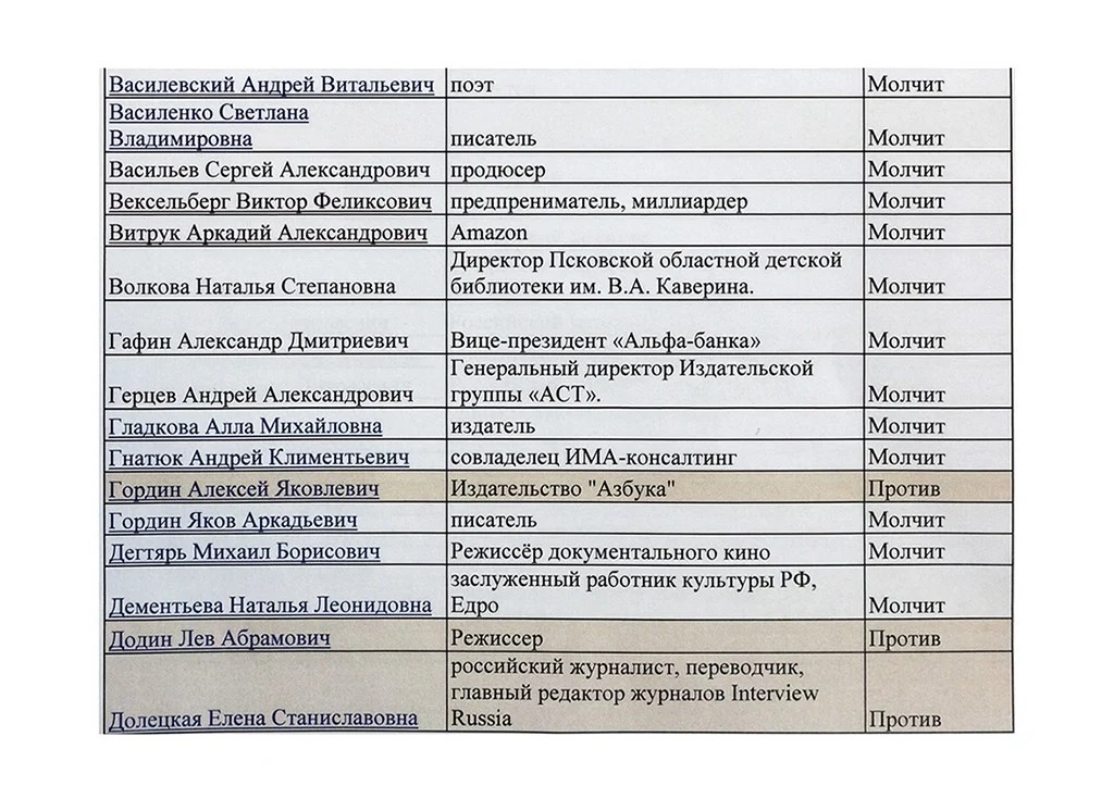 Проект придумано в россии минкультуры россии